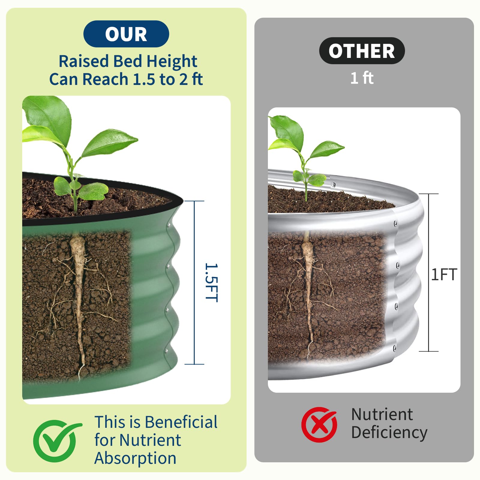 8x4x1.5 ft Galvanized Raised G - Raised Bed Planter Box review and price